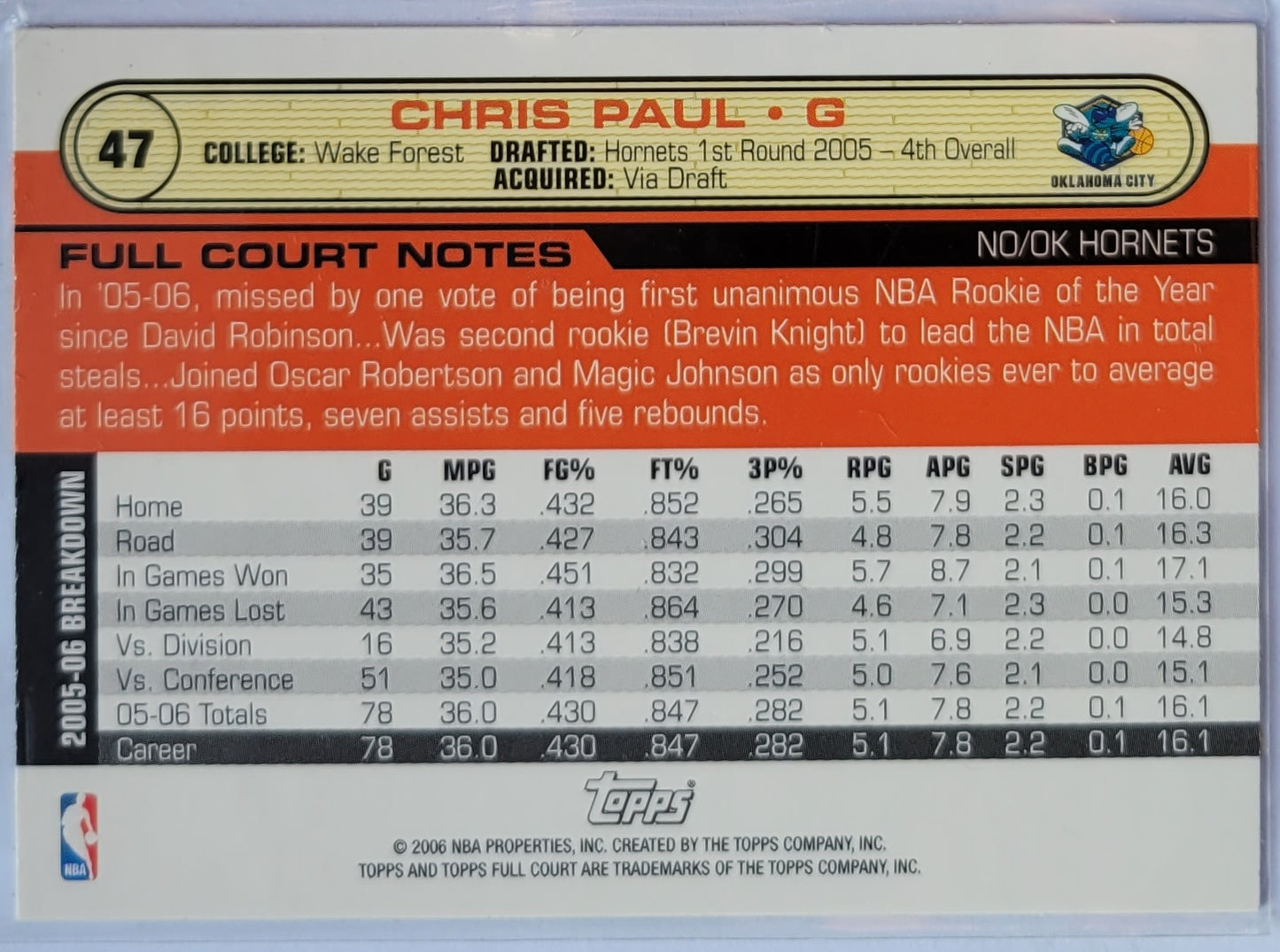 Chris Paul - 2006-07 Topps Full Court #47