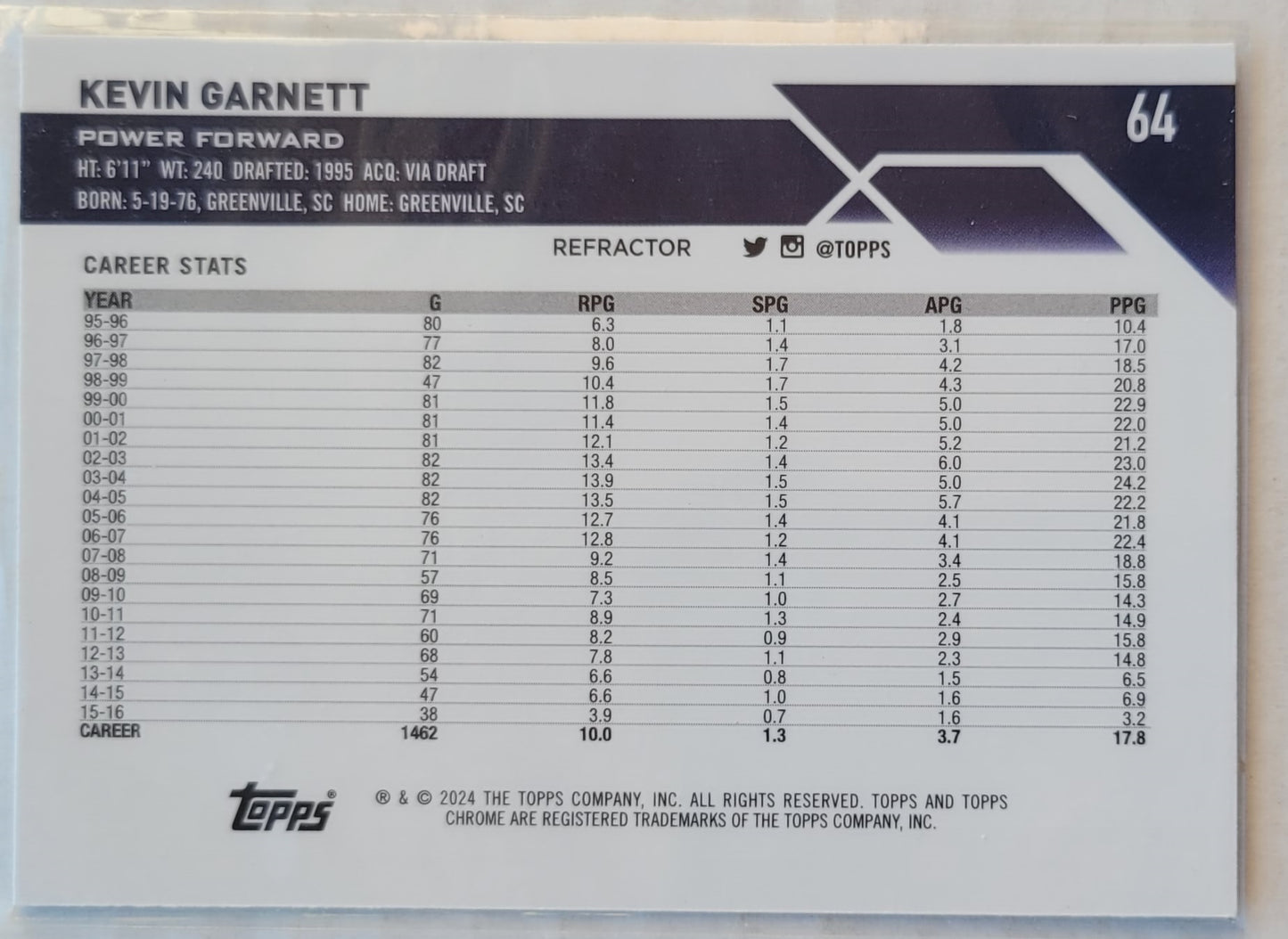 Kevin Garnett - 2023-24 Topps Chrome Refractors #64