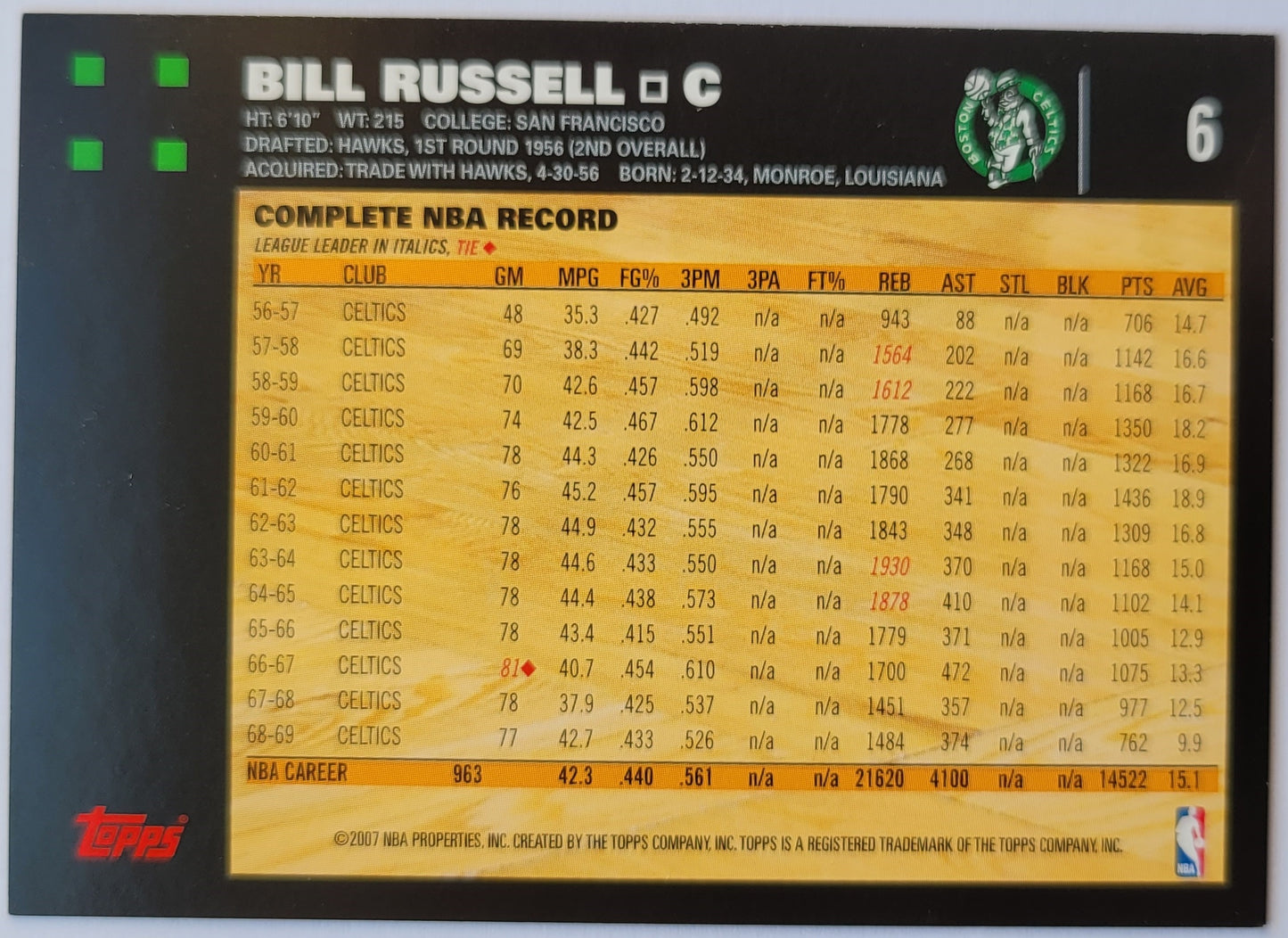 Bill Russell - 2007-08 Topps #6