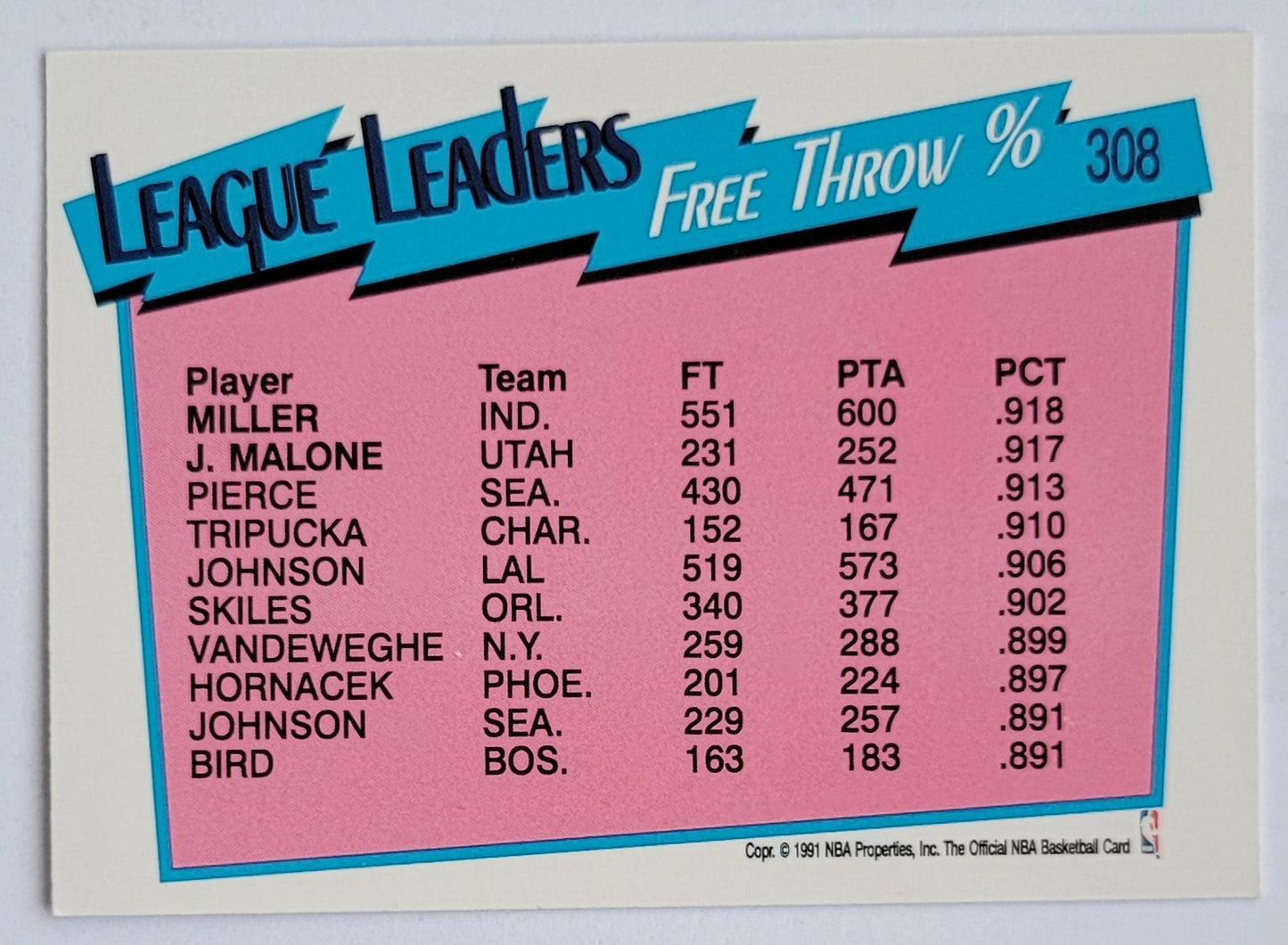 Reggie Miller / Jeff Malone - 1991-92 Hoops #308 Free Throw Percent / League Leaders