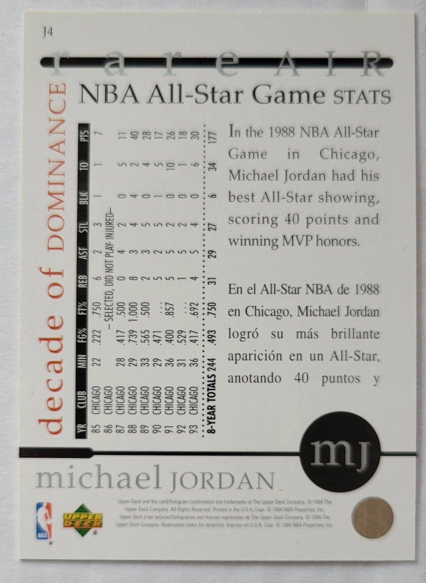 Michael Jordan - 1994-95 Collector's Choice International Spanish Decade of Dominance #J4 NBA All-Star Game Stats