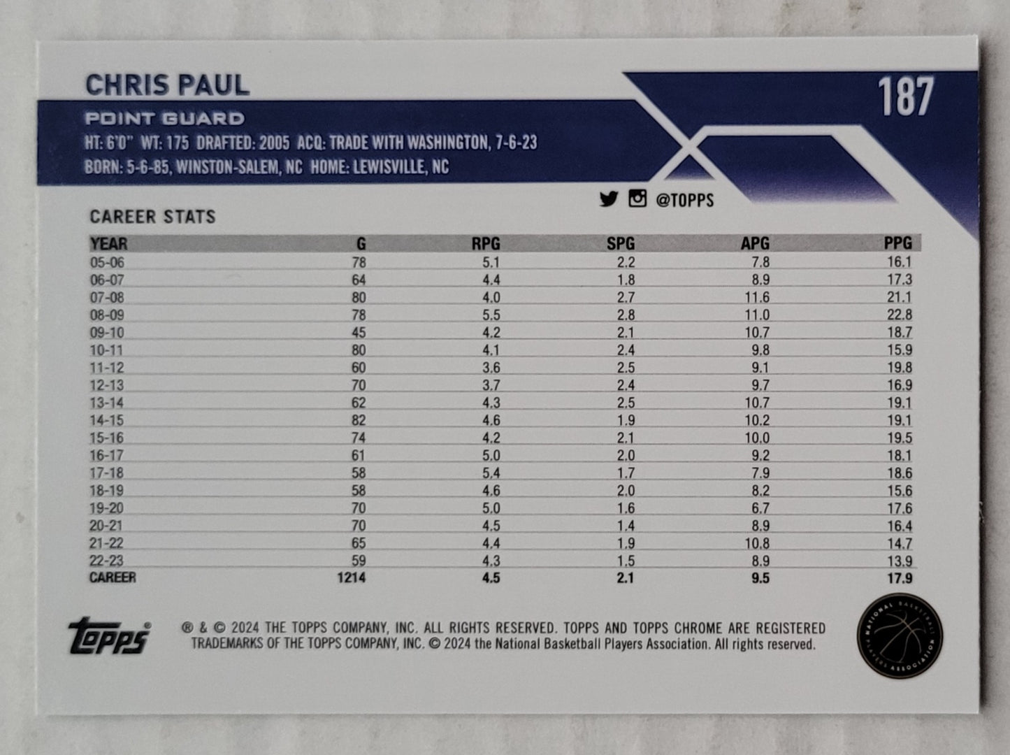 Chris Paul - 2023-24 Topps Chrome Green Topps Refractors #187